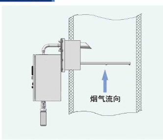 自動飛灰取樣器