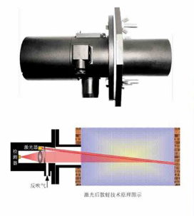 激光在線煙塵測量儀